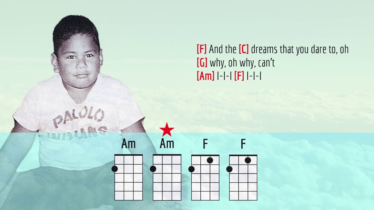 SOMEWHERE OVER THE RAINBOW / WHAT A WONDERFUL WORLD - ISRAEL KAMAKAWIWO'OLE - UKULELE PLAY ALONG