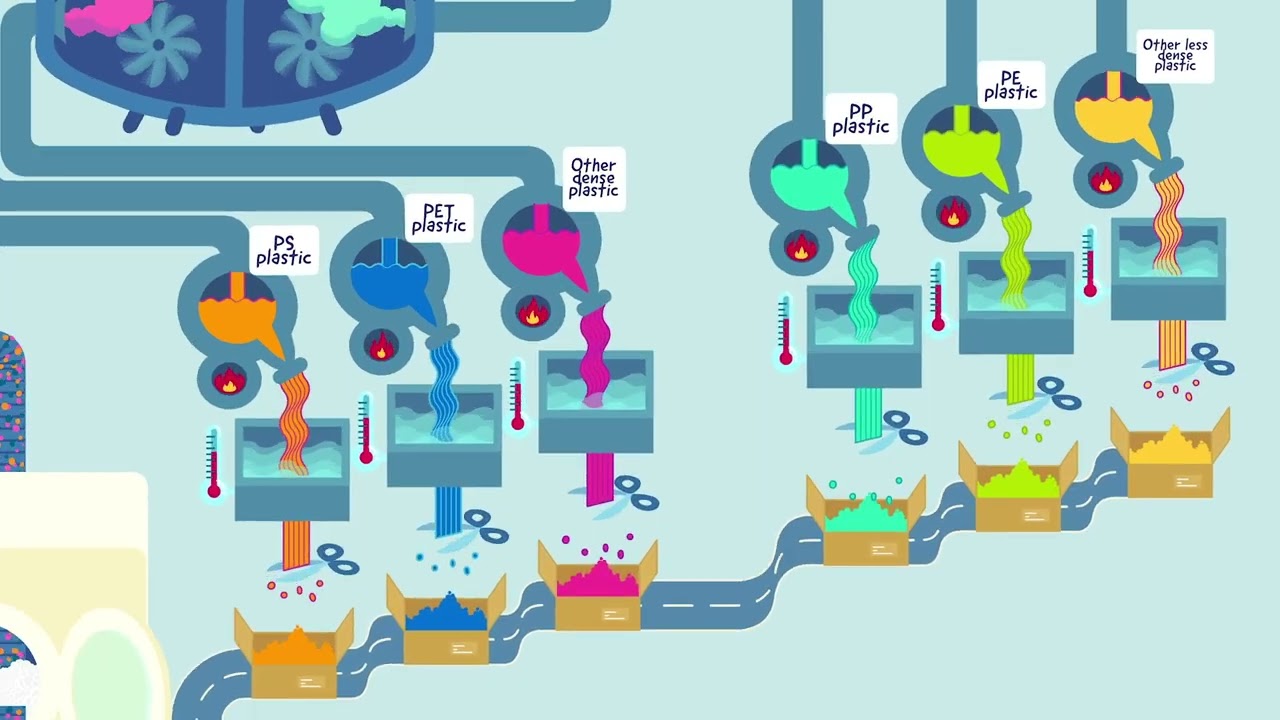 How toys are recycled by the Wastebusters