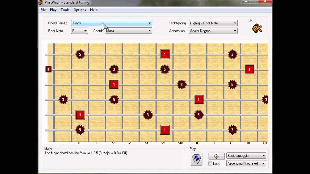 PhatPhish Channel Taster/Overview