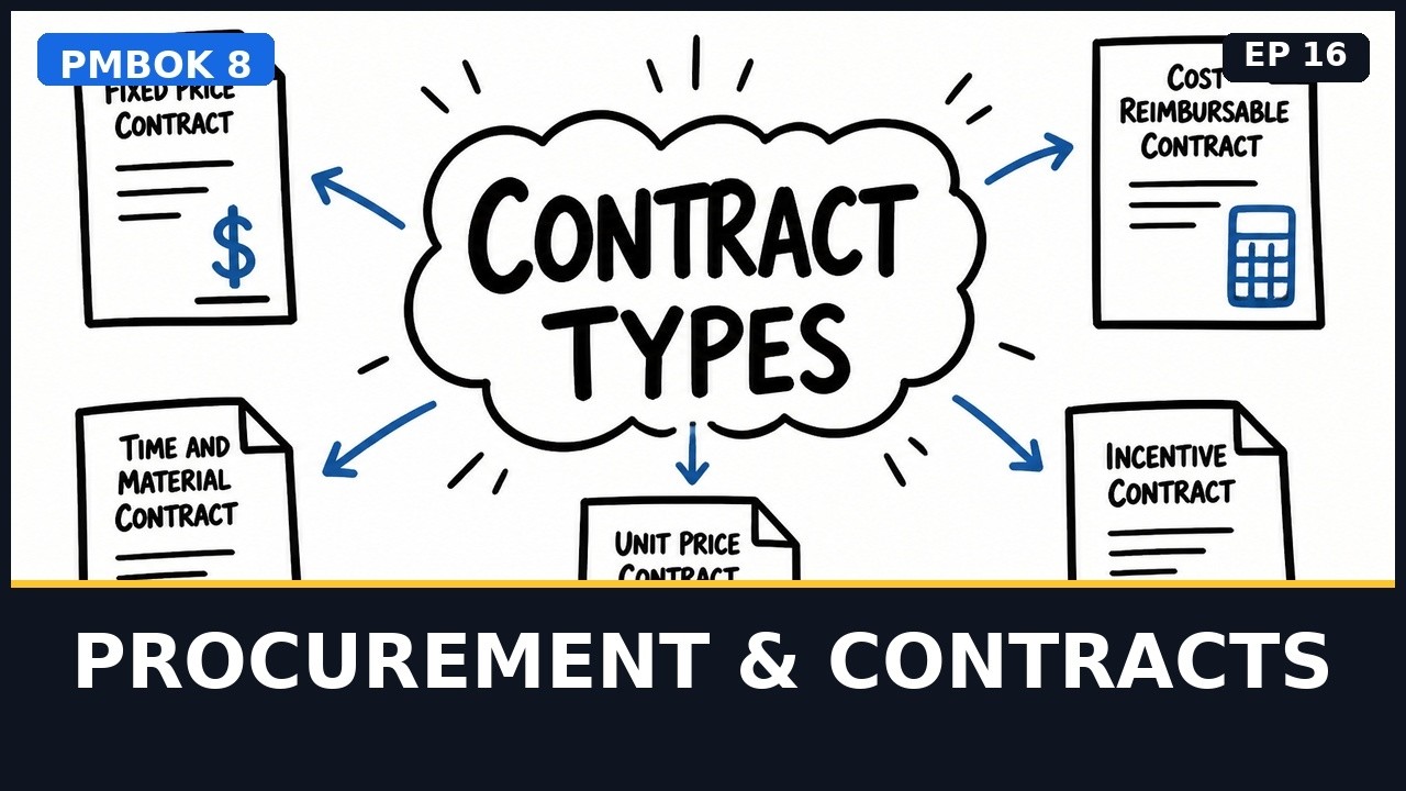 PMP Procurement & Contract Types Explained Simply