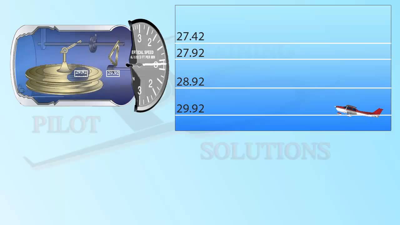 The Vertical Speed Indicator