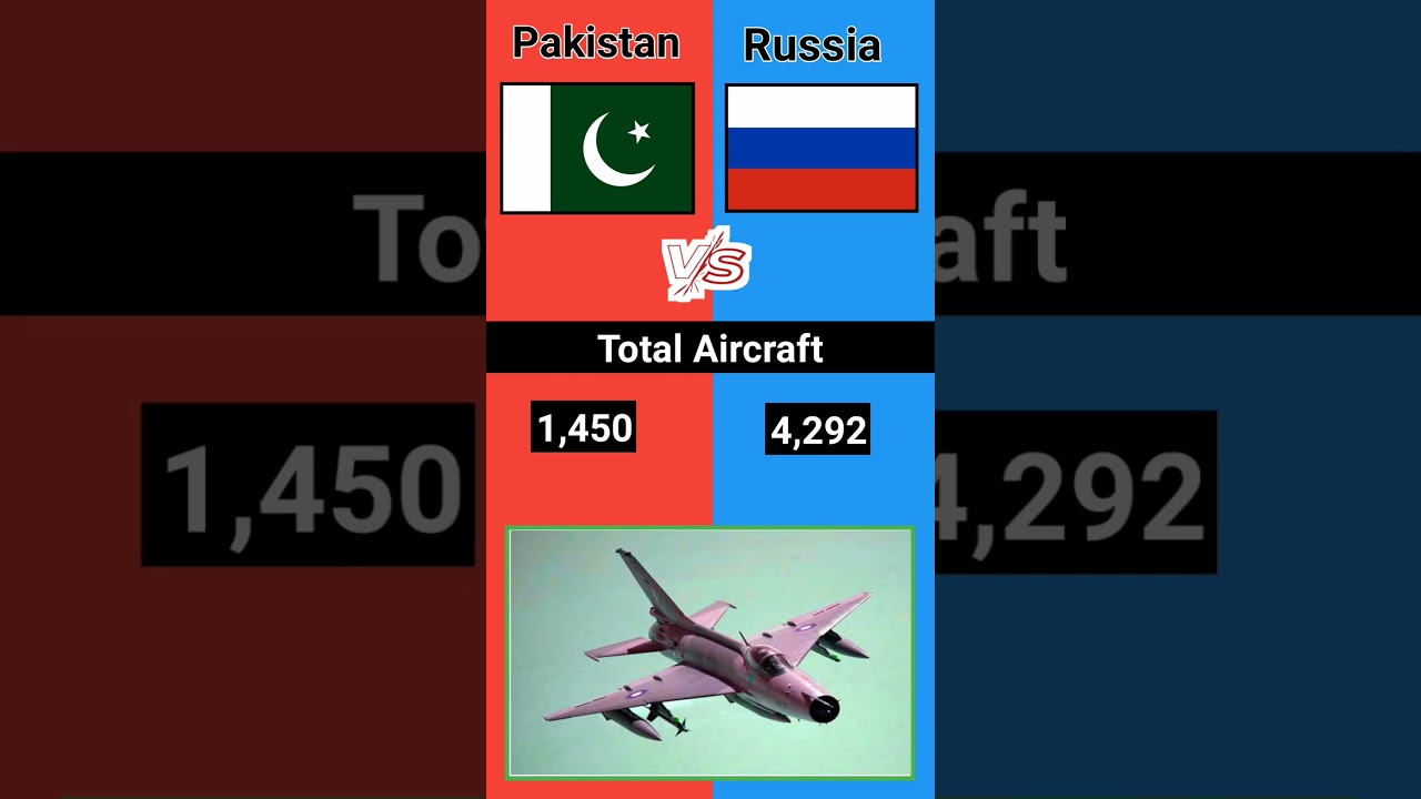 Pakistan VS Russia Military Power Comparison 2025|Russia VS Pakistan #cruisemissile#militarybalance