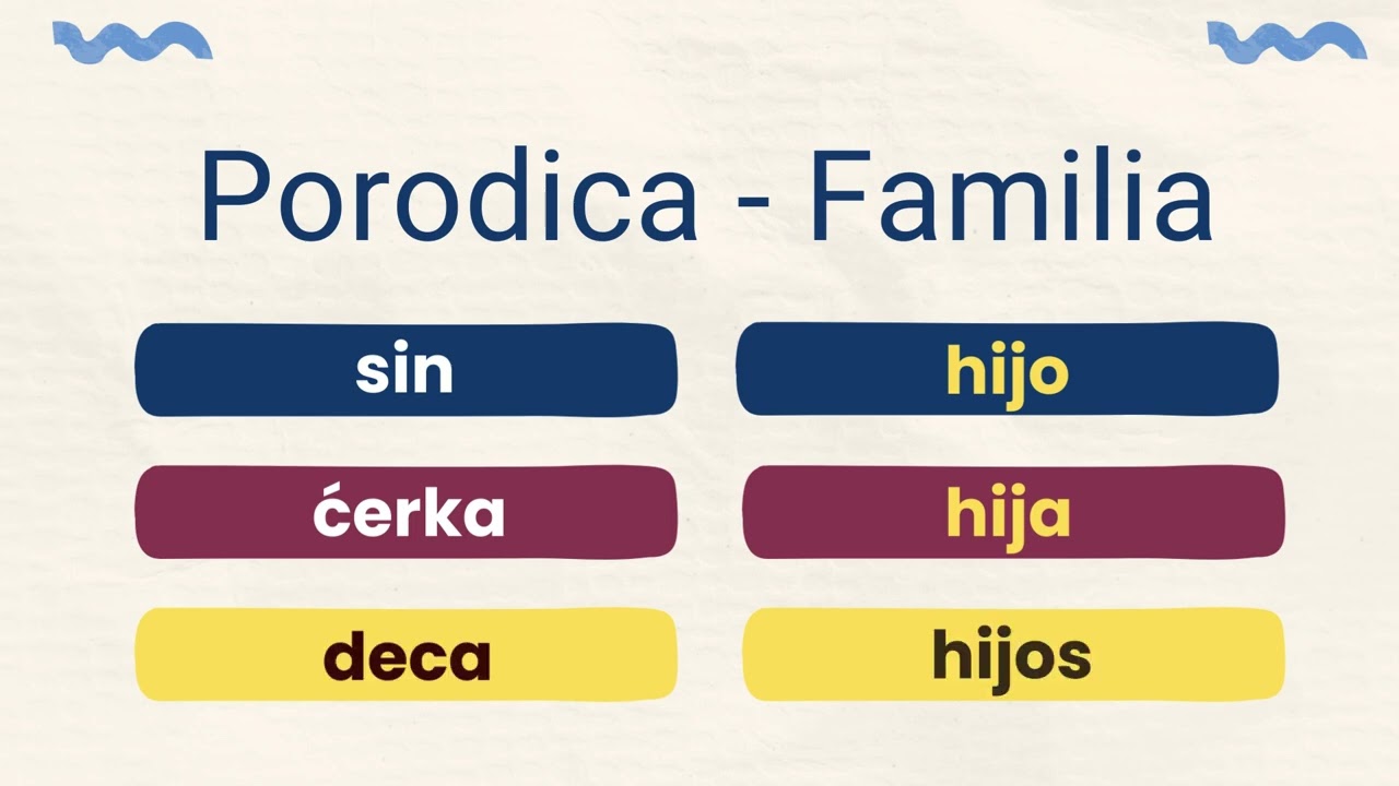 Los miembros de la familia en serbio