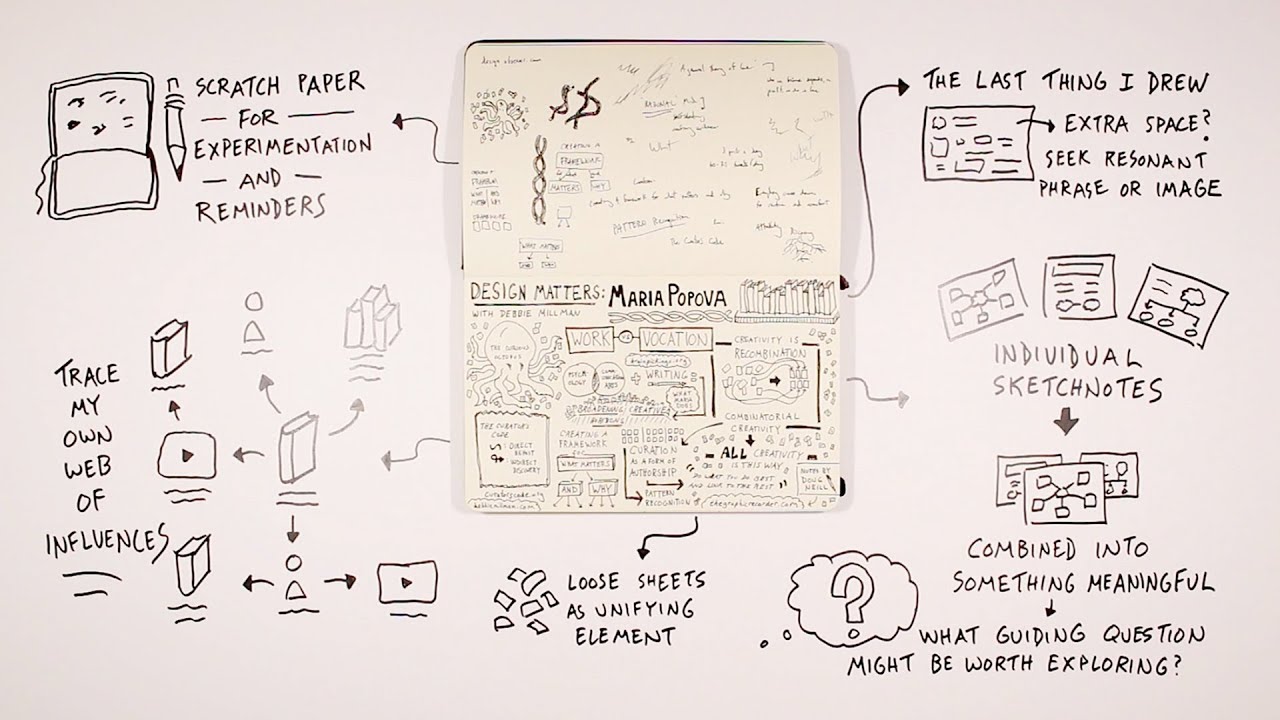 Sketchnote Breakdown: Tips & Techniques