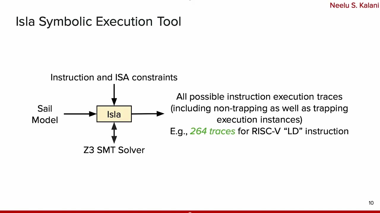 USENIX Security '25 &mdash; Сохраните то, что необходимо сохранить: безопасное переключение контекста с...