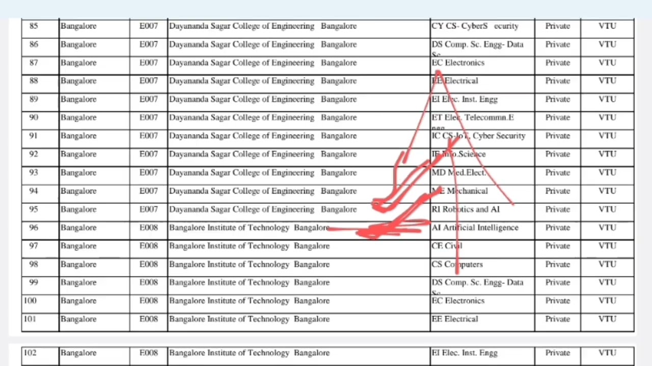 DCET how to option entry