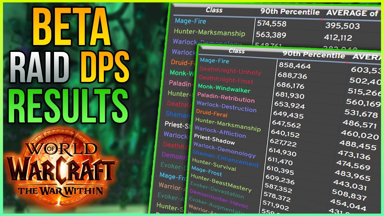 Don't Panic...YET | Raid Testing DPS Results | The War Within Beta