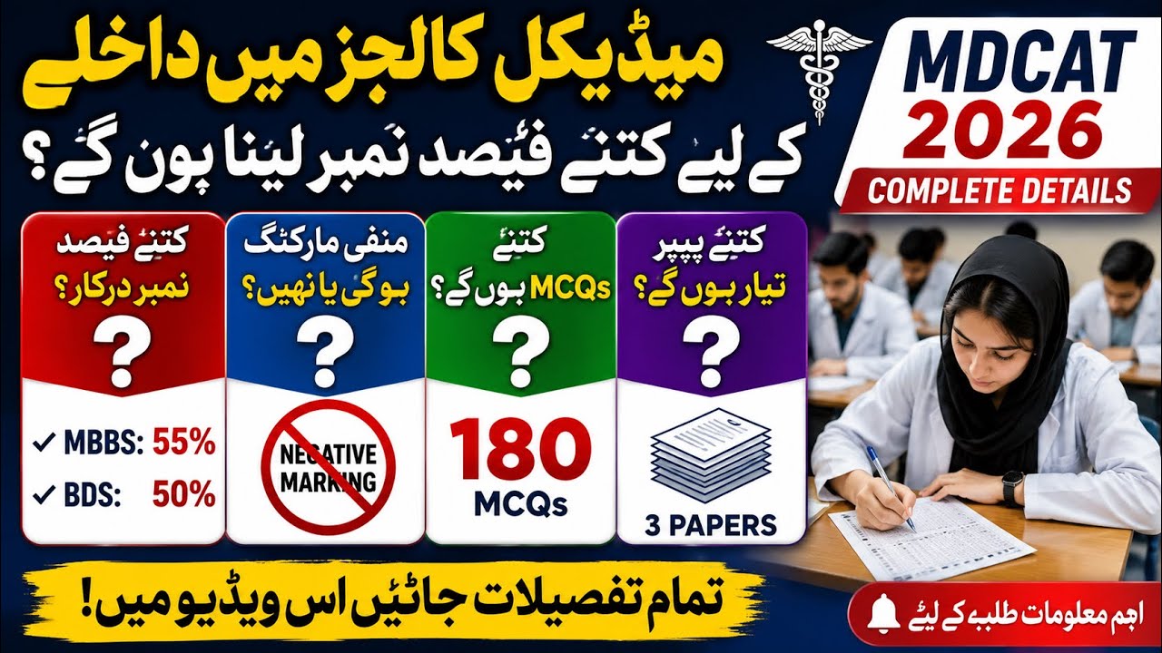 MDCAT 2026 Explained, Passing Marks, Negative Marking, MCQs, Exam Pattern and Latest Rules