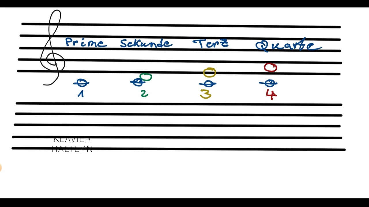 Gehörbildung 1 - Prime, Sekunde, Terz und Quinte