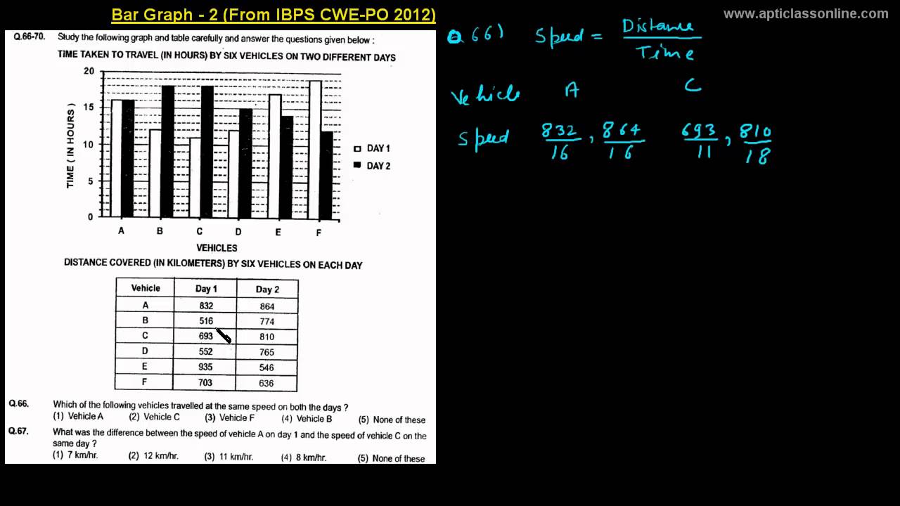 Bar Graph-2 (Part-1/2) : From IBPS CWE-PO 2012