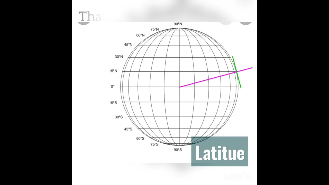 The Parallels of Latitudes. #earth #geography #latitudes