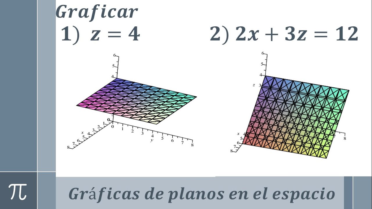 Gráficas de planos en el espacio o gráficas tridimensionales en el octante (ejemplo 1)
