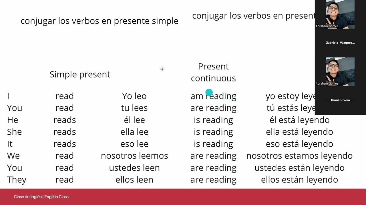 CLASE 20-2 INGLÉS CETEC MATUTINO DOMINICAL