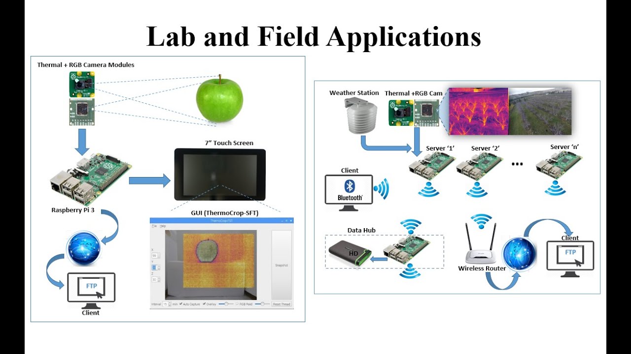 Raspberry Pi Thermal Camera Using FLIR Lepton and Pi Cam Modules