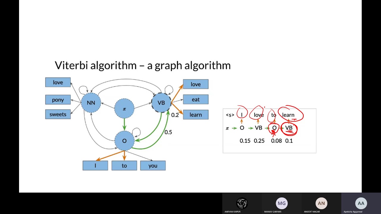 Lecture 7 || Viterbi Algorithm