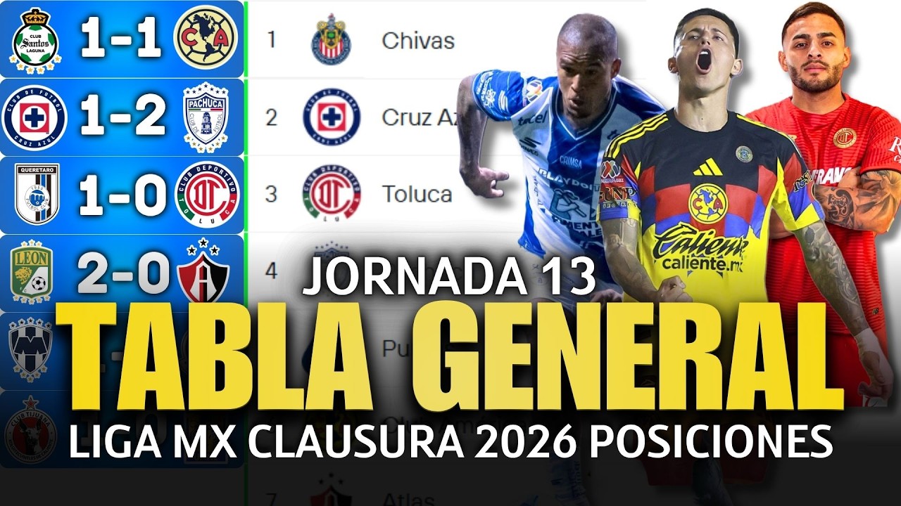 TABLA DE POSICIONES y RESULTADOS Jornada 13 Clausura 2026 Liga MX | Tabla de Posiciones ACTUALIZADA💥