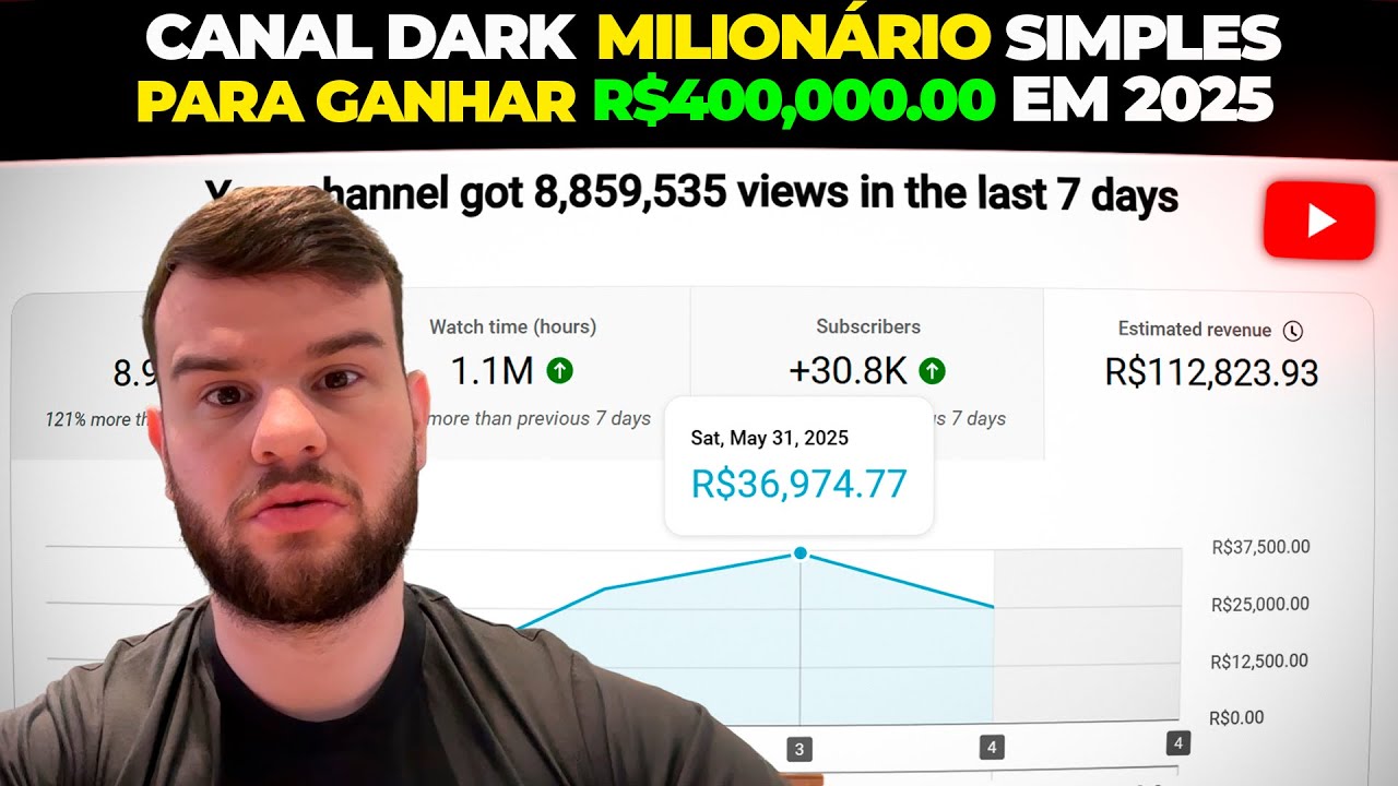 $380,475.53 COM 1 CANAL DARK MILIONARIO EM POUCOS DIAS [PASSO A PASSO]