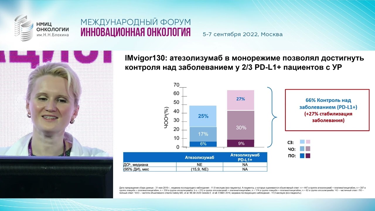Преимущества раннего старта иммунотерапии уротелиального рака с позиции клин. реком. Тюляндина А.С.