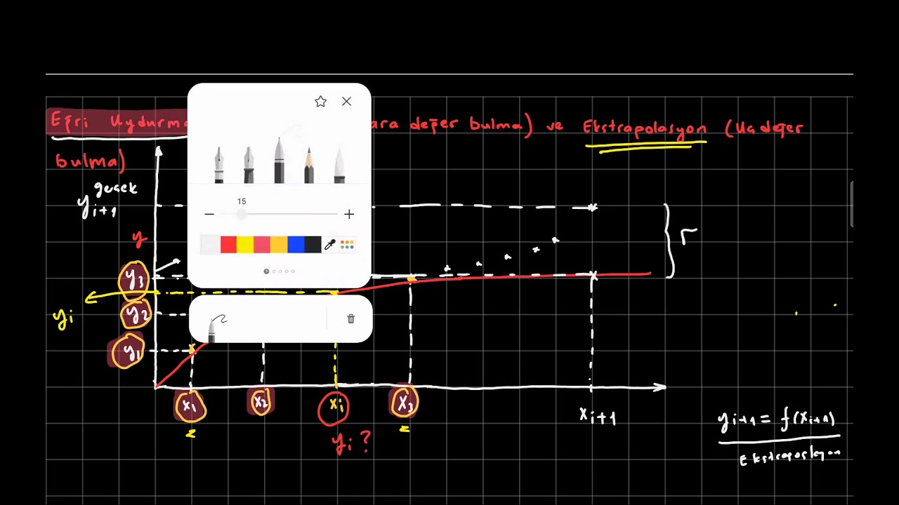 Eğri Uydurma, İnterpolasyon, Ekstrapolasyon Giriş