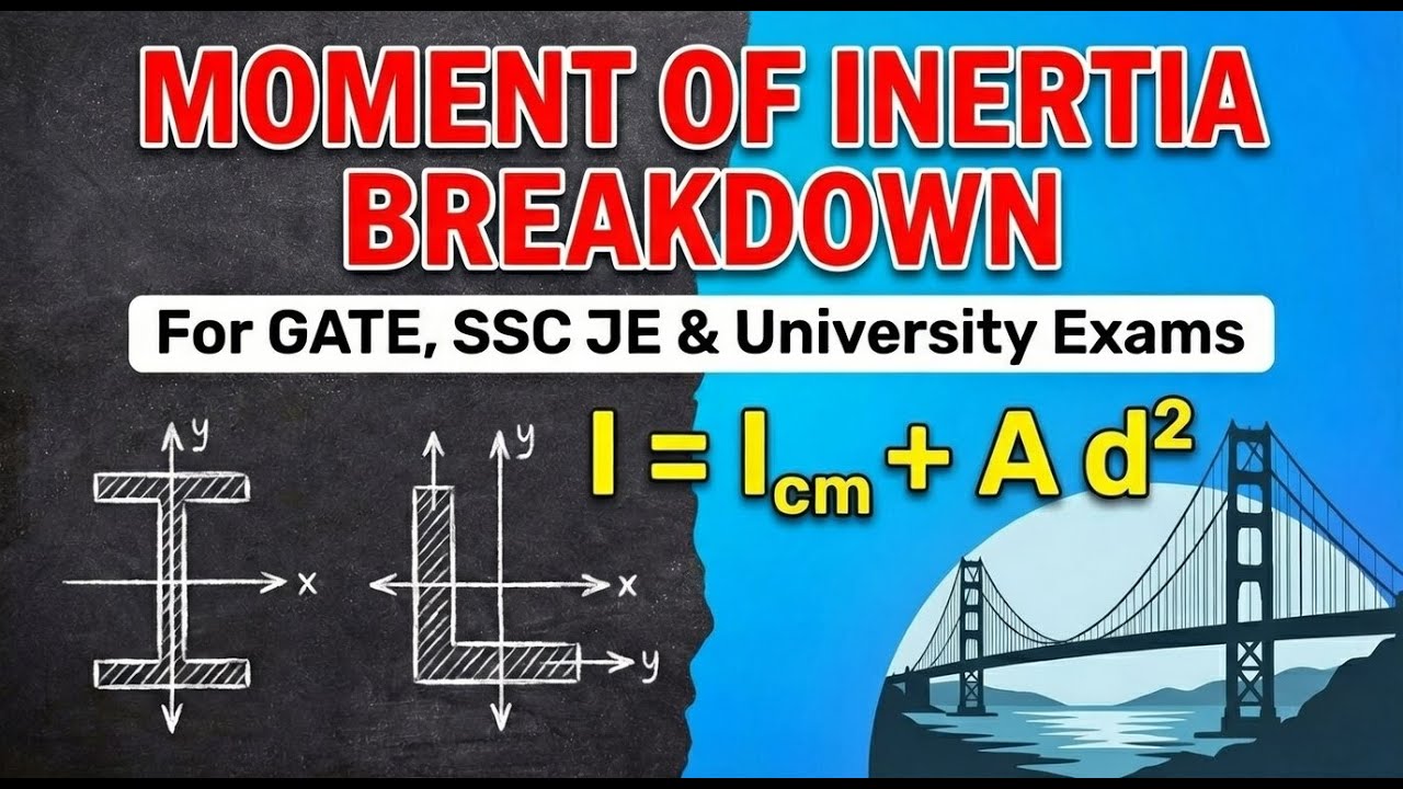 Moment of Inertia (Second Moment of Area) – Full Concept & Calculations | Civil Engineering