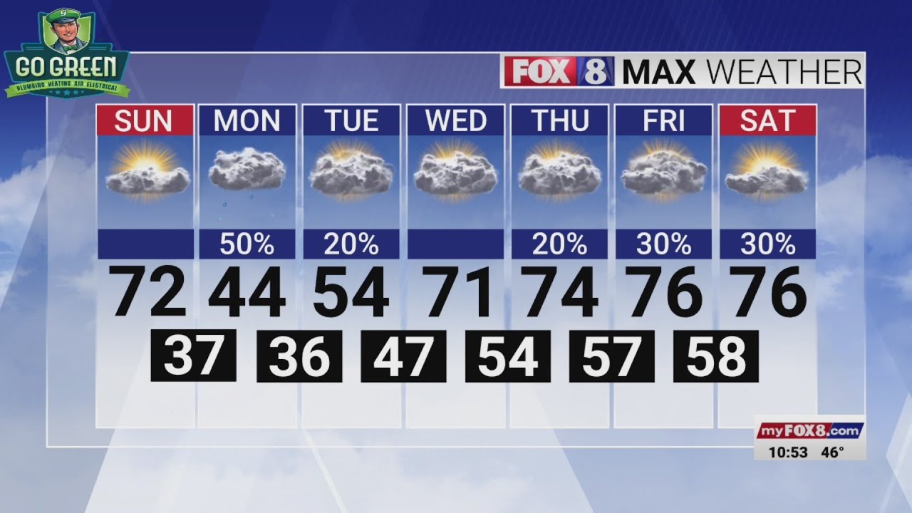 Some clouds, highs in low 70s Sunday in the Piedmont Triad