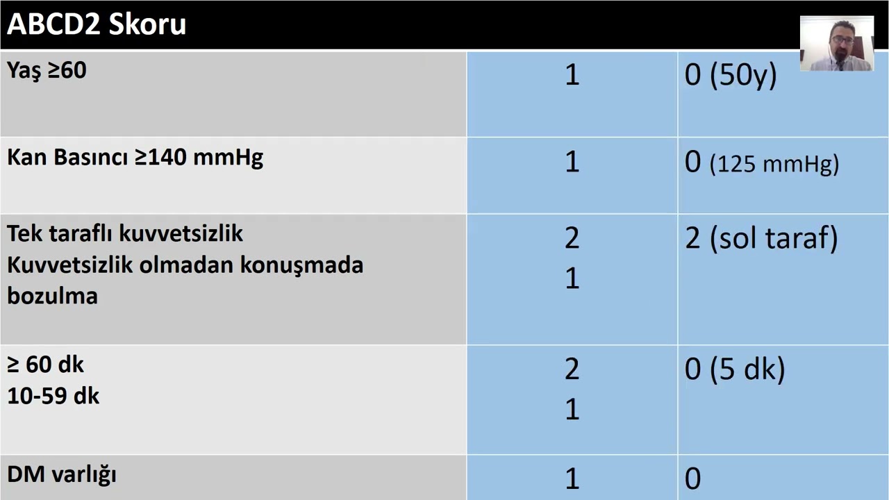 TIA (Geçici İskemik Atak)