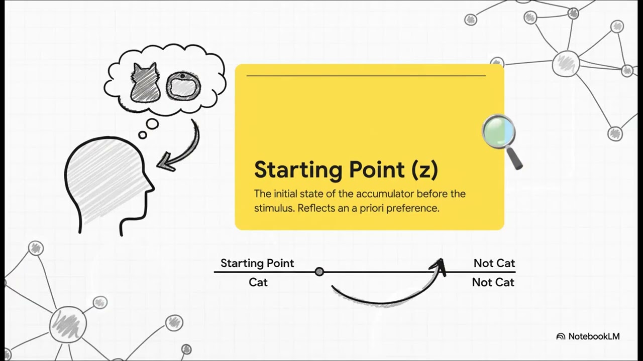 Архитектура принятия решений: понимание модели дрейфовой диффузии