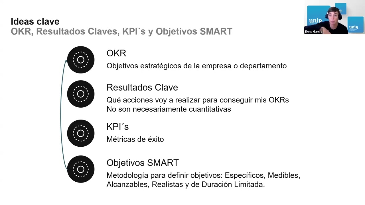 Customer analytics | S2 Tema 1 Segunda Parte y Tema 2