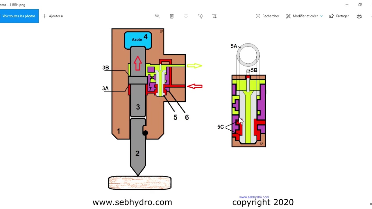Principe de fonctionnement d'un BRH / Brise Roche Hydraulique