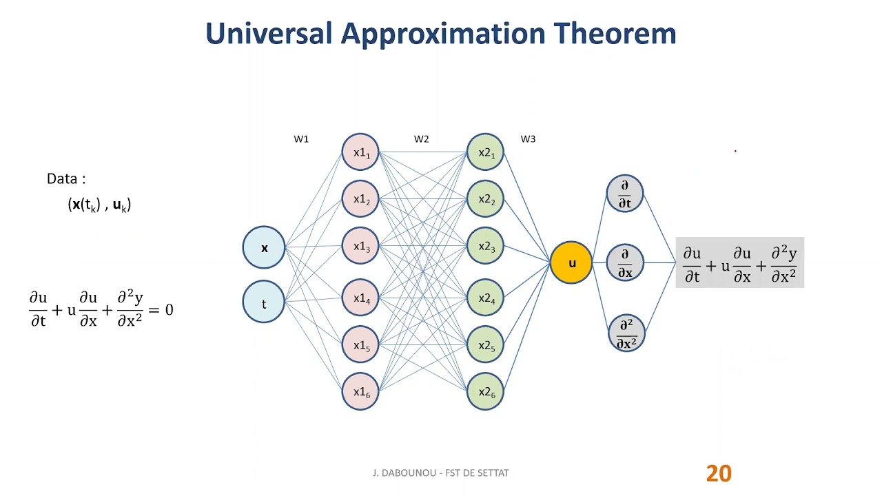 Neural networks put into mathematical equations - III: PINNS