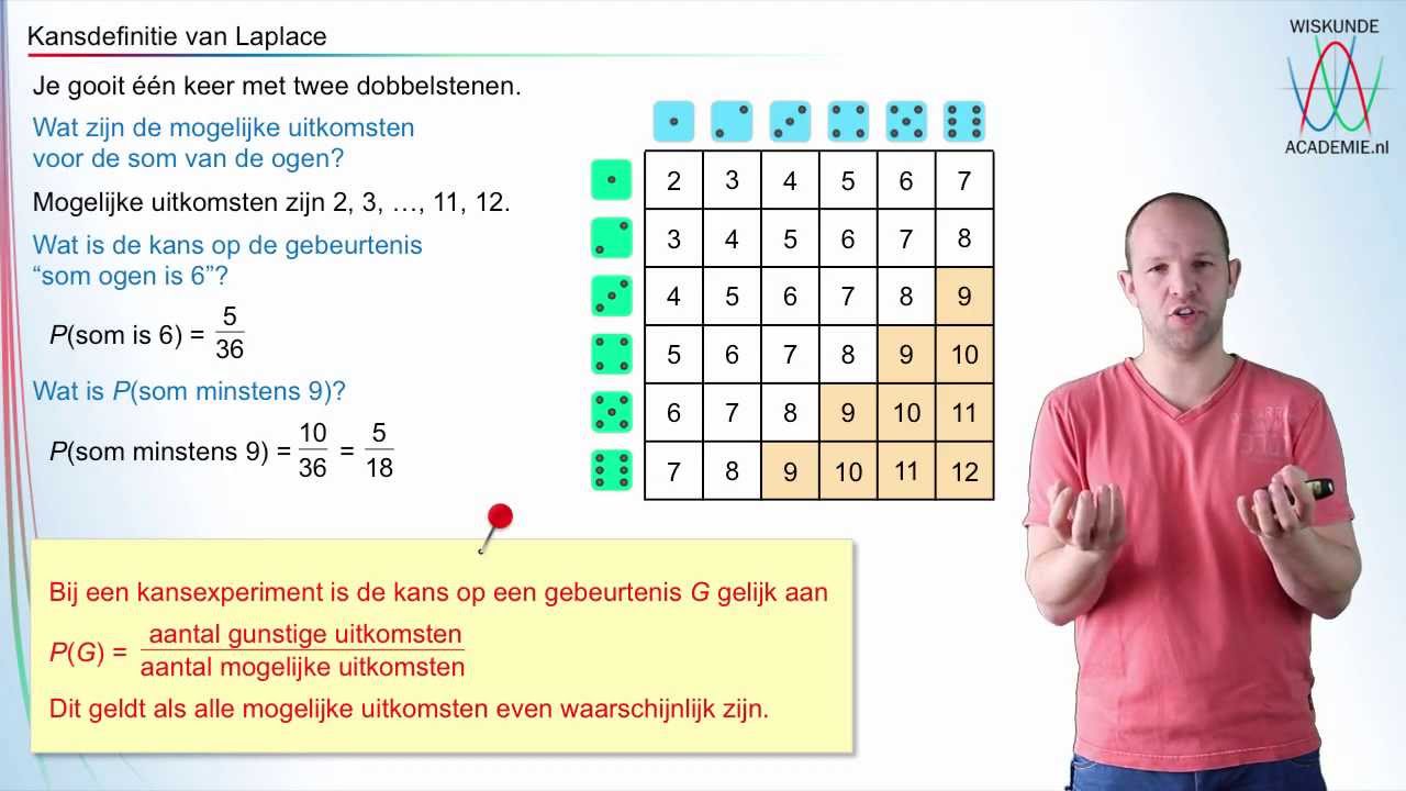 Wat is kansrekening? - De kansdefinitie van Laplace (havo/vwo 3 & vwo A) - WiskundeAcademie
