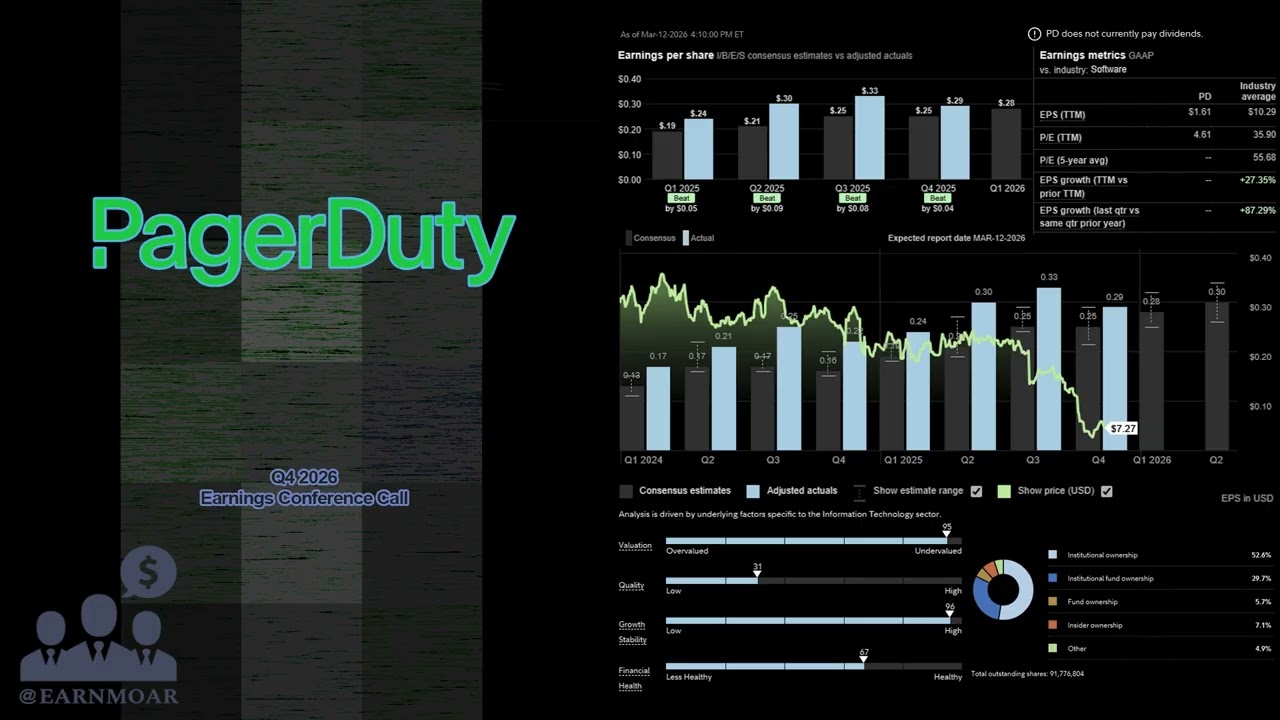 Конференц-звонок по итогам 4 квартала 2026 года компании PagerDuty ($PD PagerDuty)