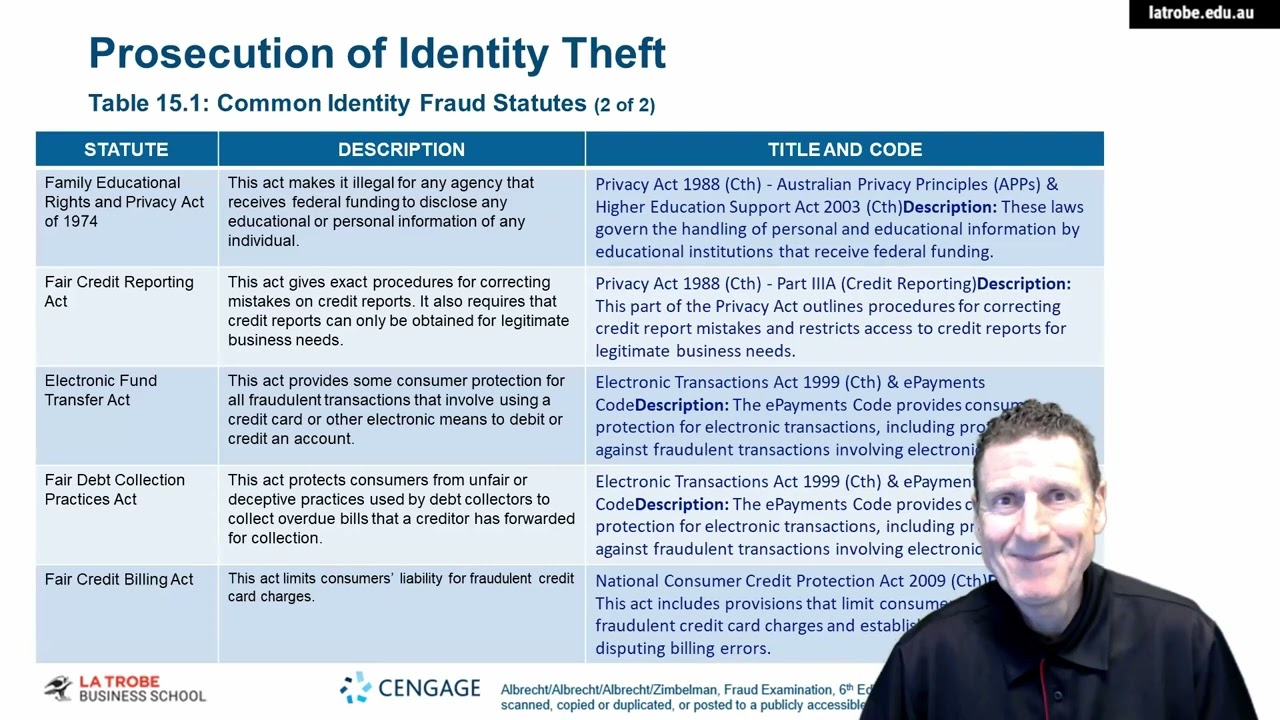 15-2 Forensic Accounting - LM15b - Consumer Fraud