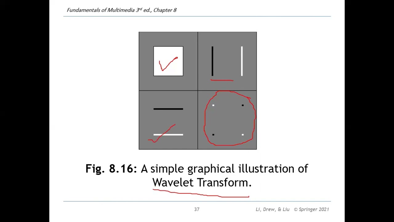 Lecture 10 Lossy Compression: Wavelet and LZW