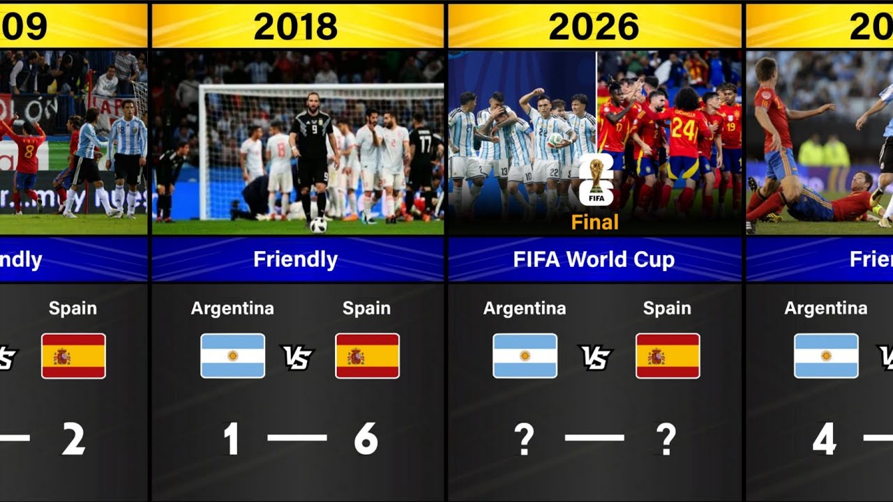 Argentina🇦🇷 vs Spain🇪🇸  2026 FIFA World Cup Final. ⚽ 🥇🥈 ( All Head To Head March results)