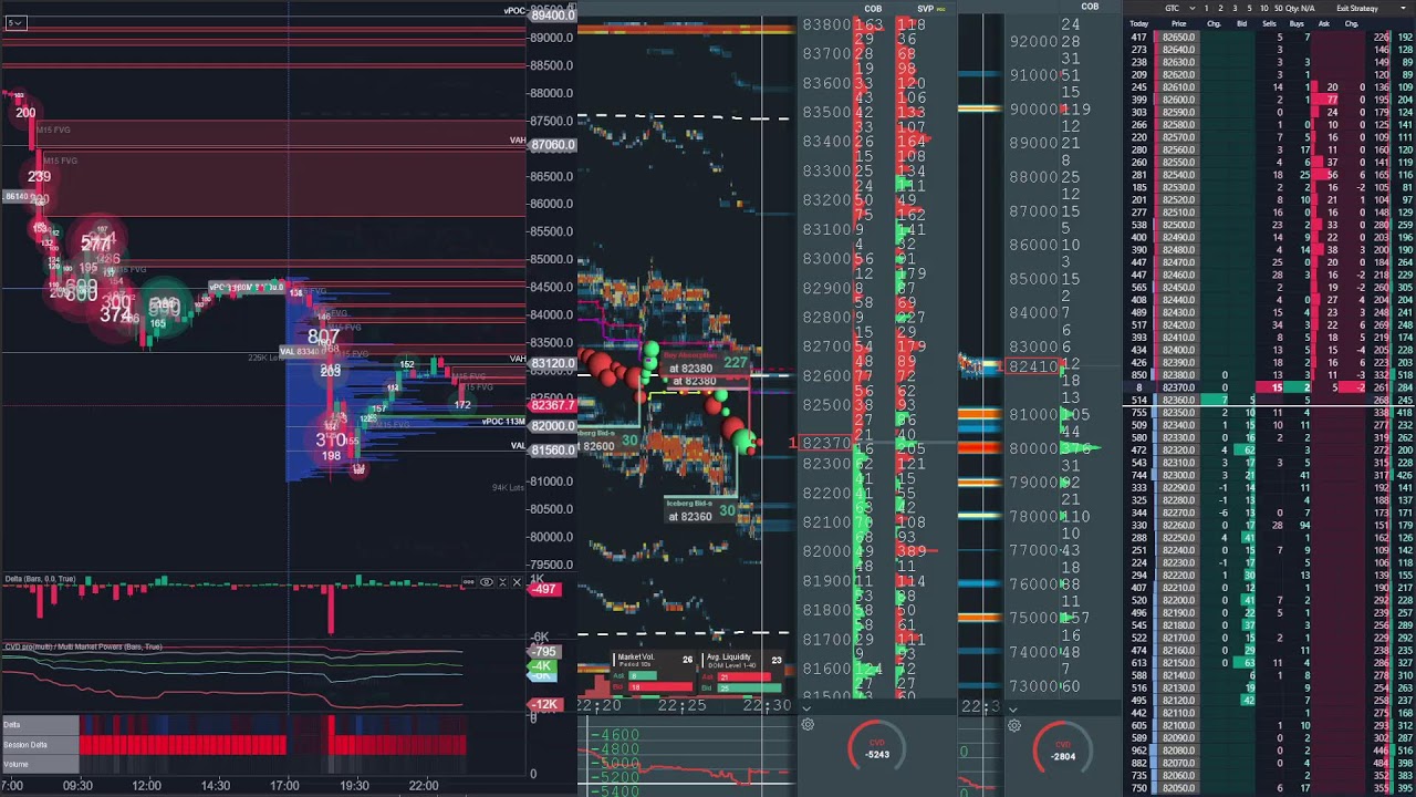 bitcoin perp spot dom Jan 29, 2026 1