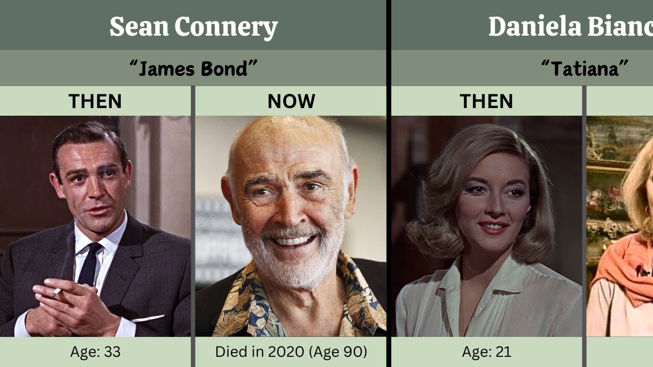 From Russia with Love (1963) Then and Now 2024 ★ How They Changed?