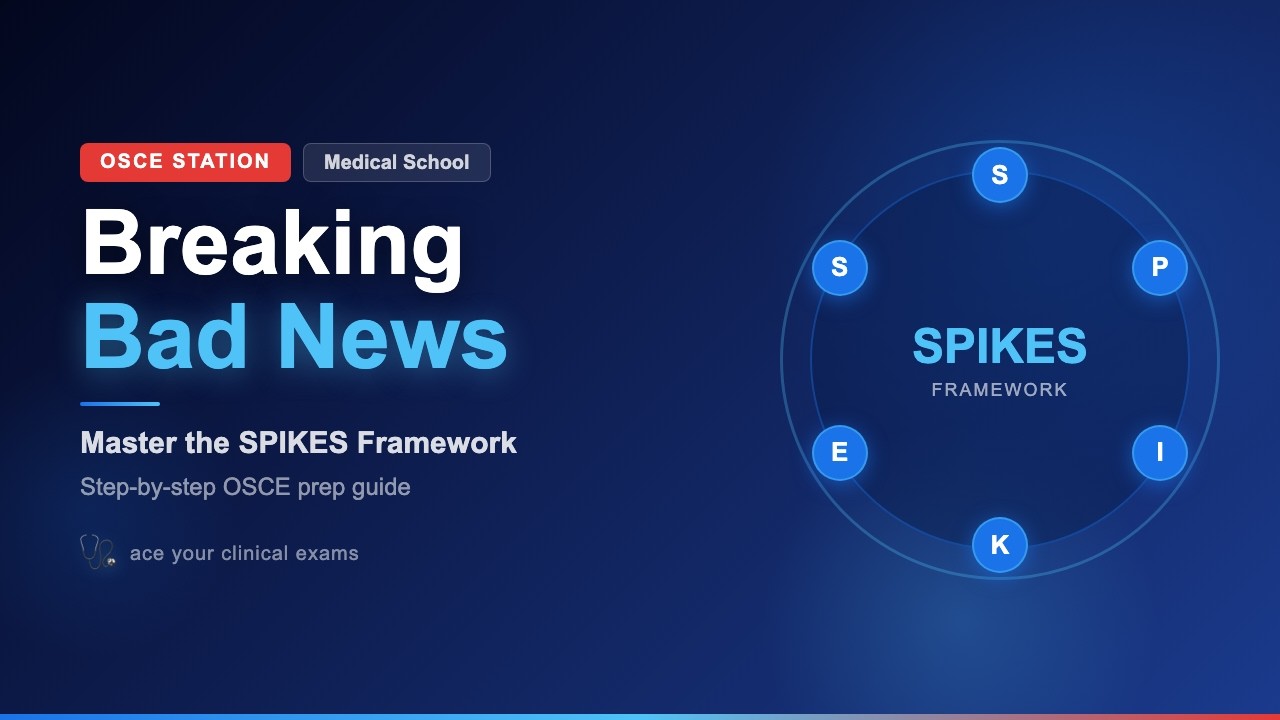 Breaking Bad News OSCE Station | SPIKES Framework in 60 Seconds