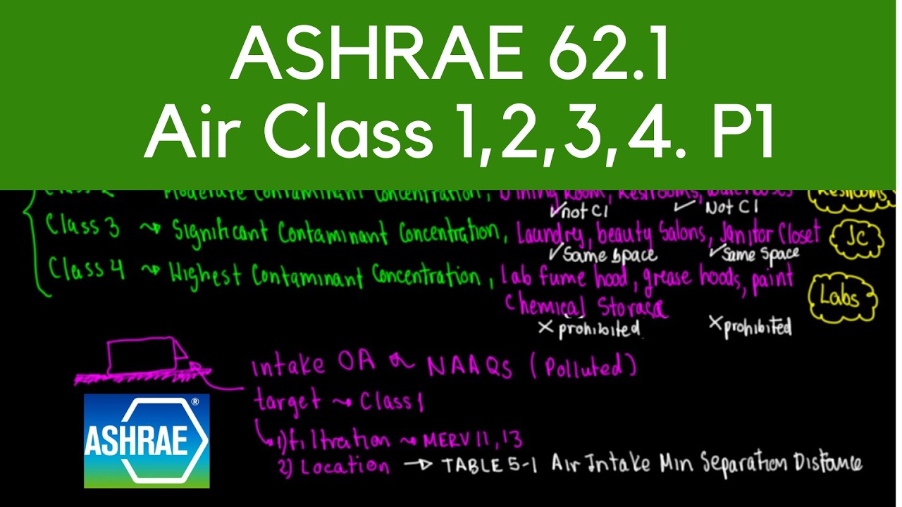 ASHRAE 62.1 (Часть 1) Классификация воздуха, классы 1, 2, 3 и 4