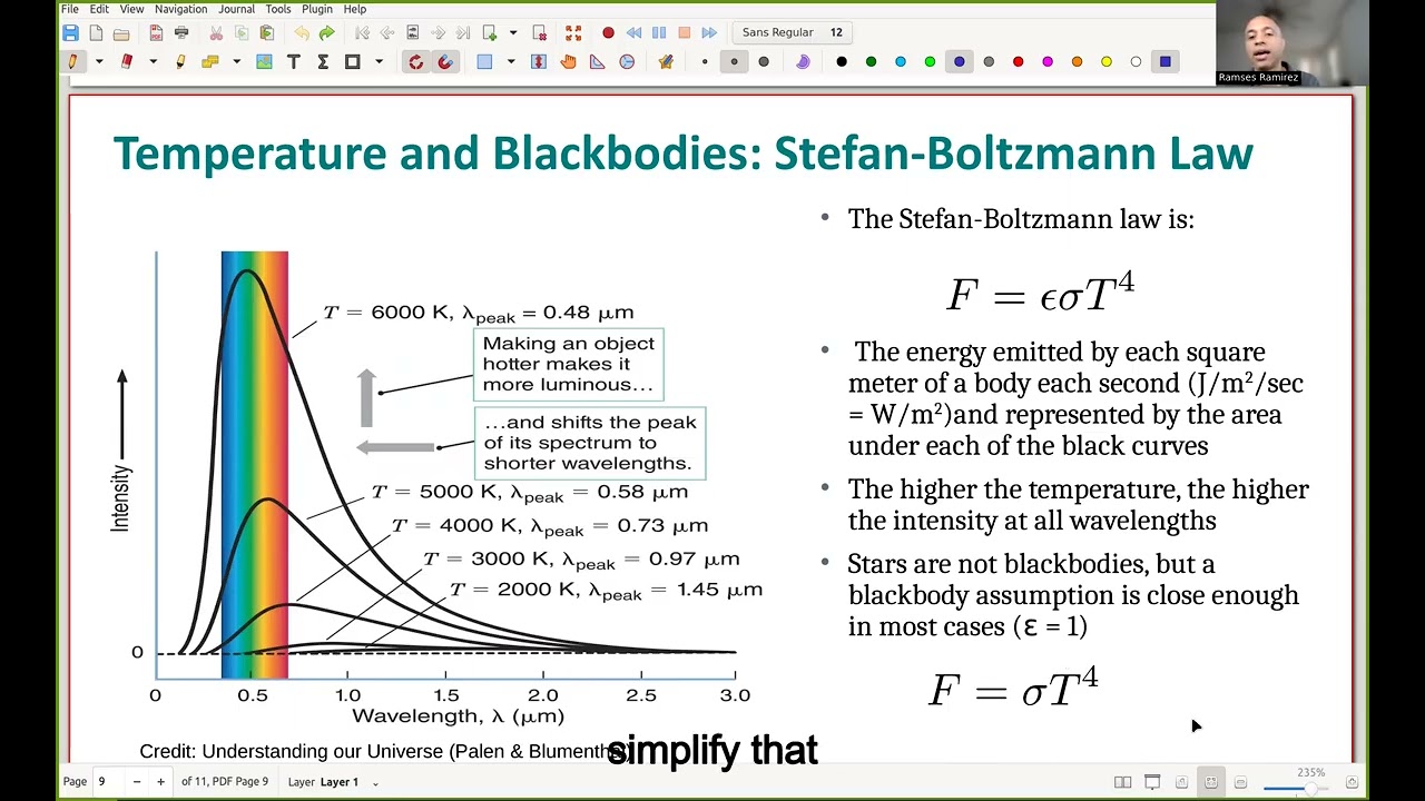 Important Introductory Astronomy Concepts