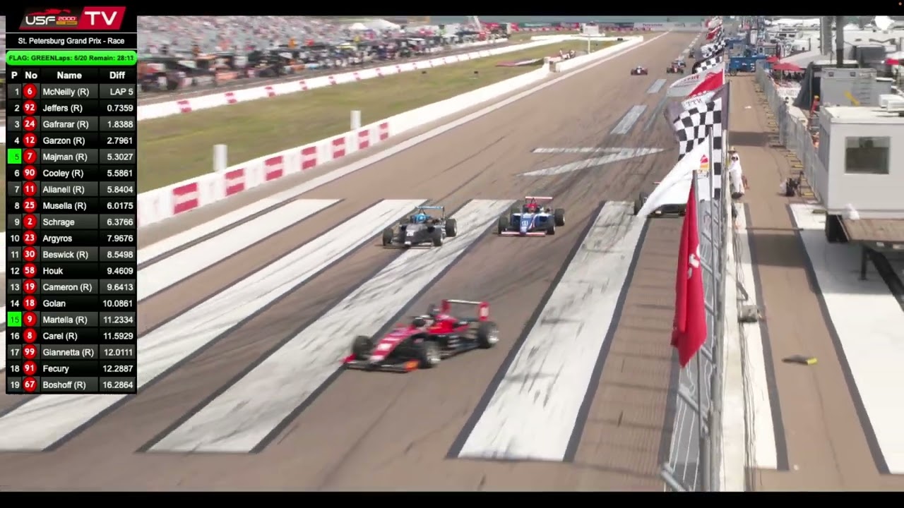 2025 St. Petersburg - Race 2