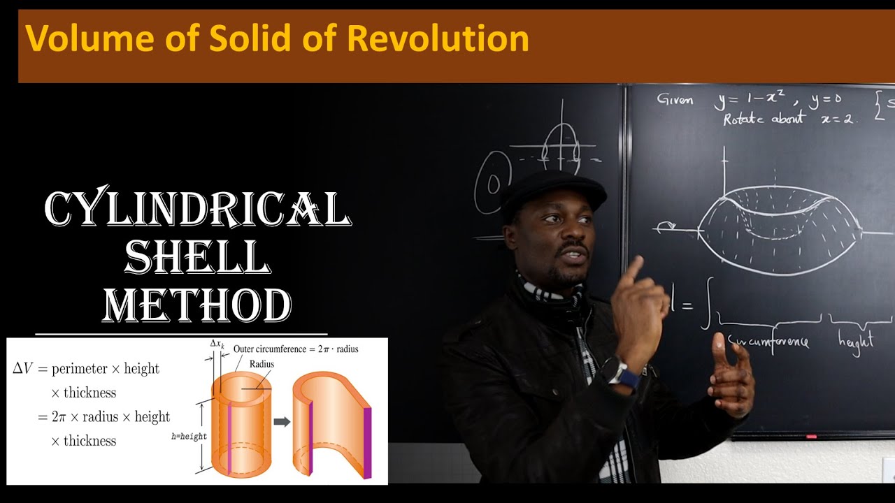 SHELL METHOD ( Volume of Solid of Revolution)