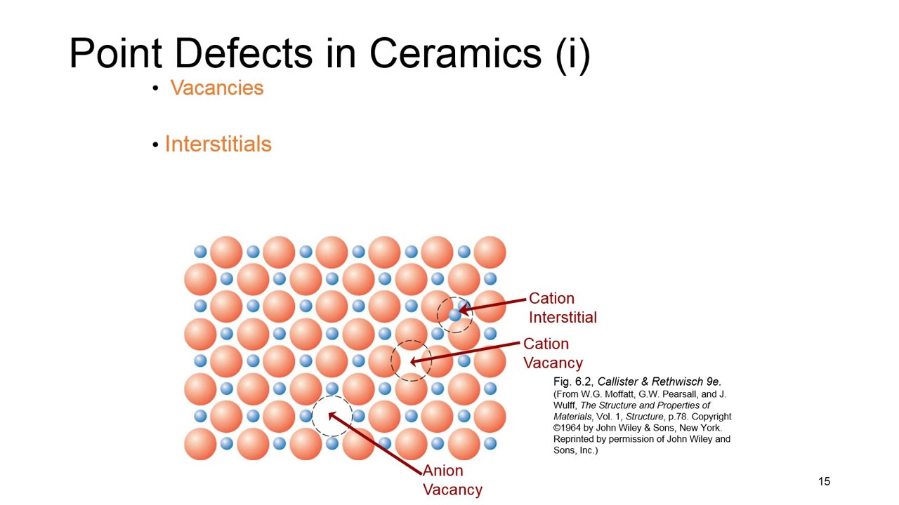 Session 12-Structure and properties of materials-Imperfections in solids (Part I)