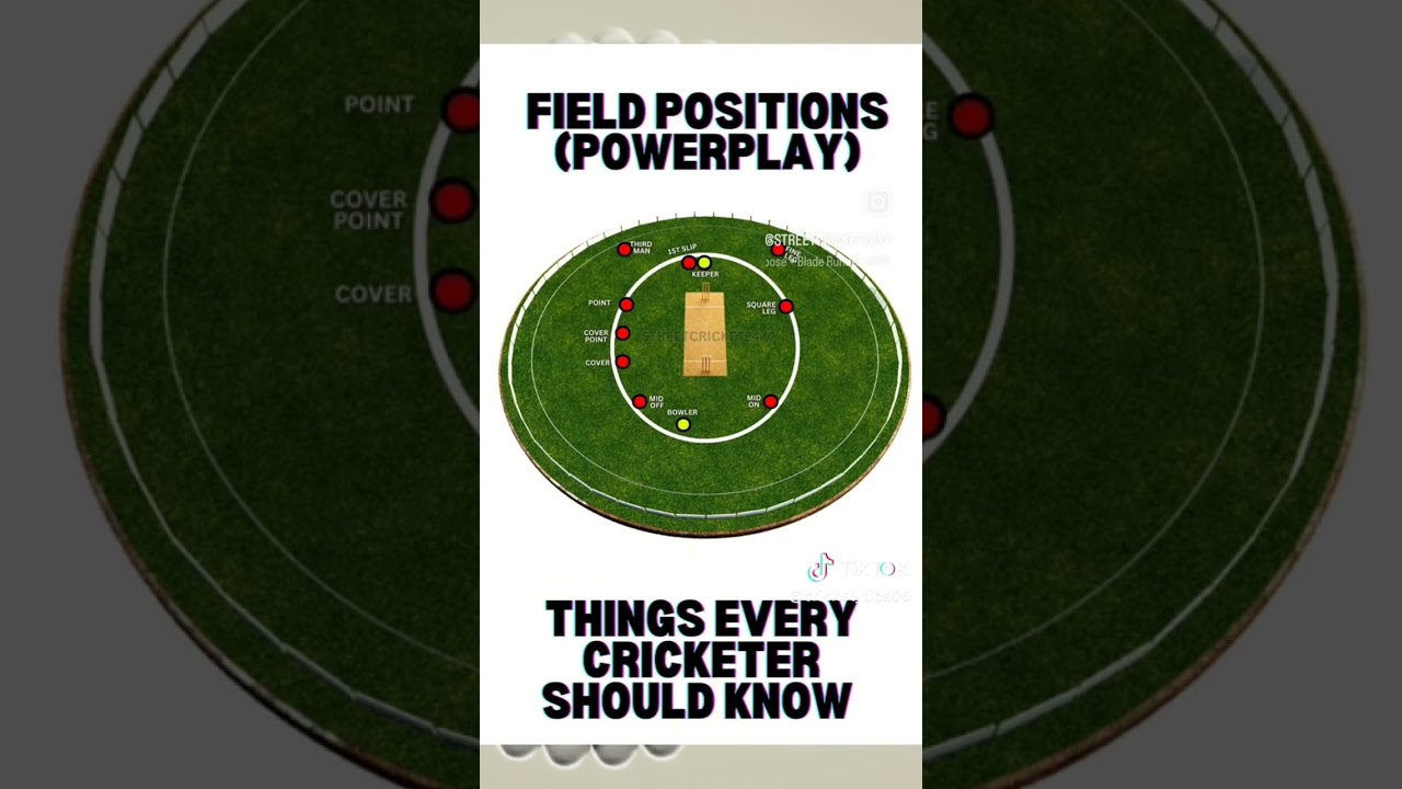 Field positions in power play