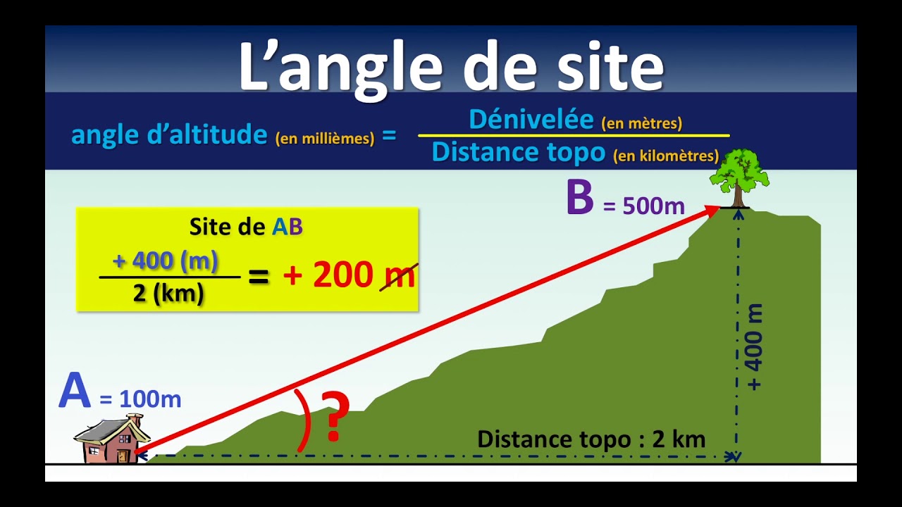 TOPO 802 3 denivelee  site  pente et altitude d un point 1