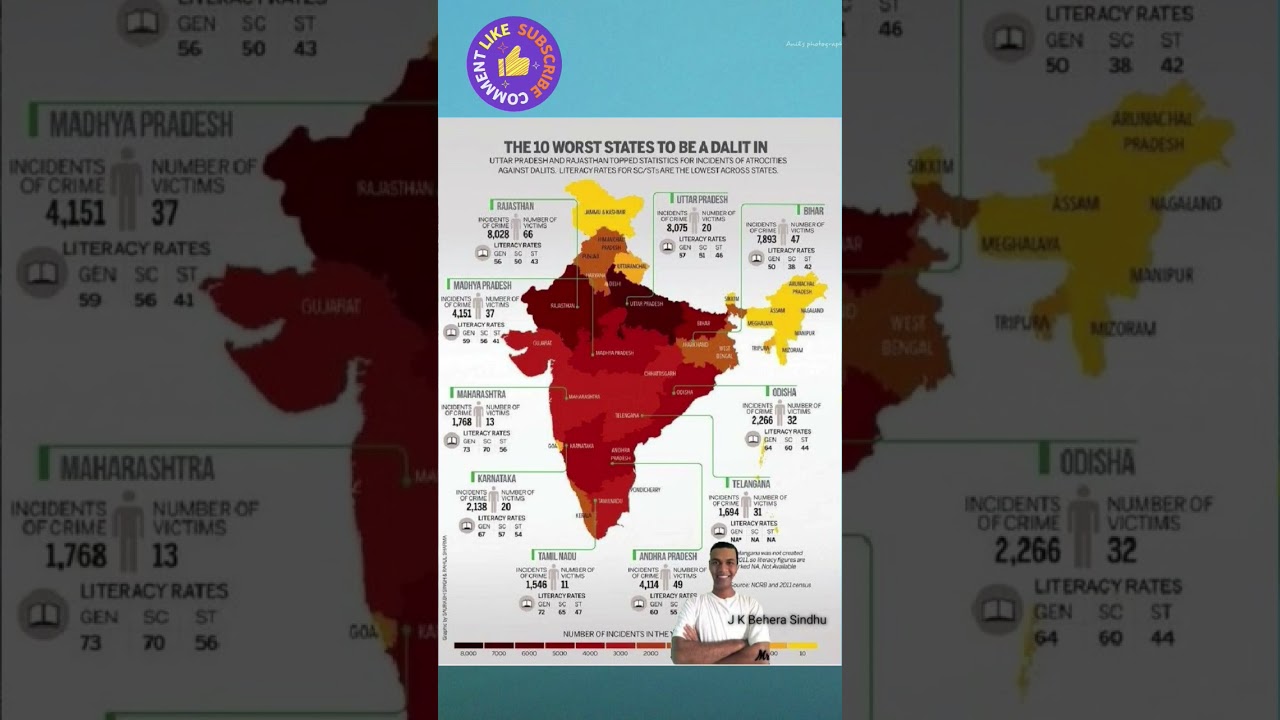 Worst Indian  states to be a Dalits