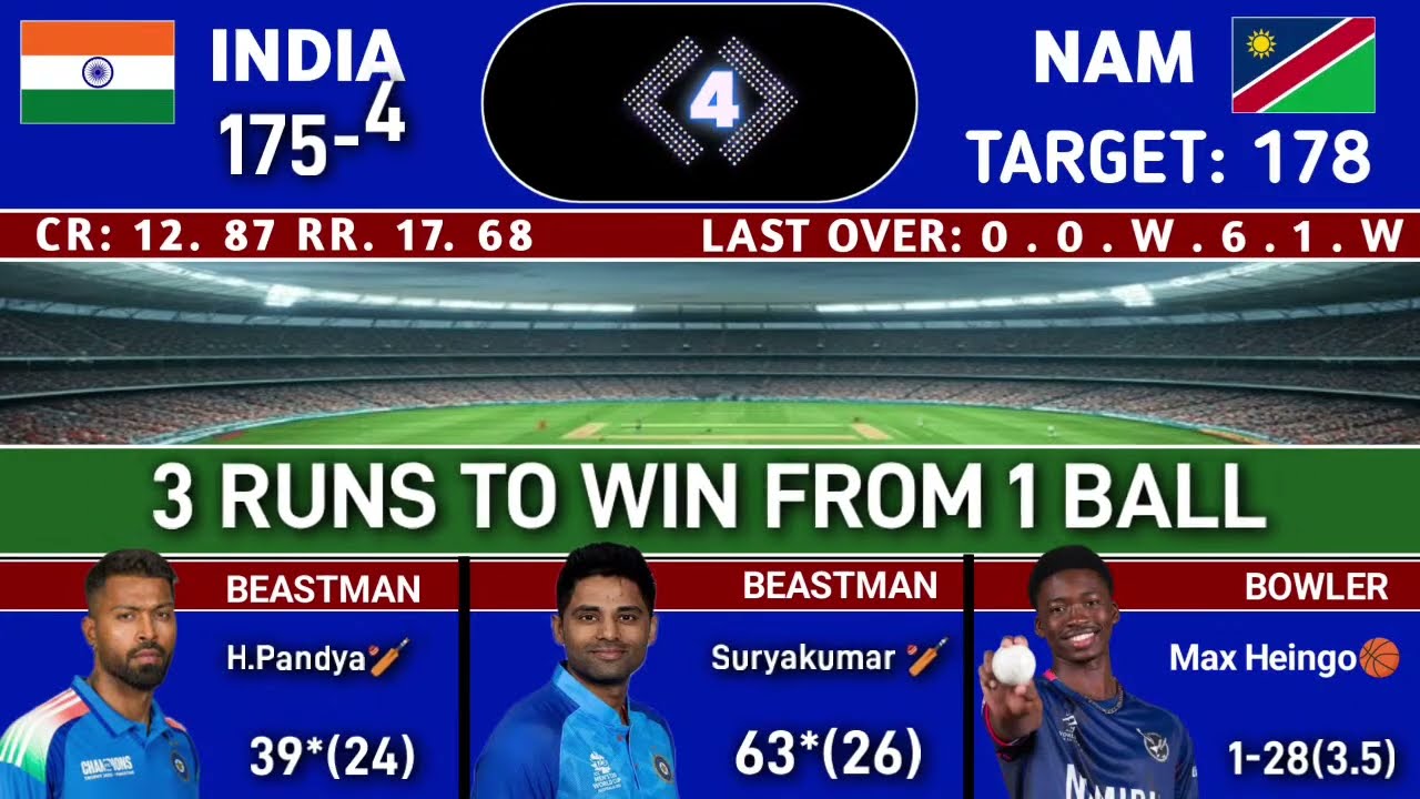 🔴india vs namibia live cricket score streaming | Live cricket match today, IND vs NAM live t20 match