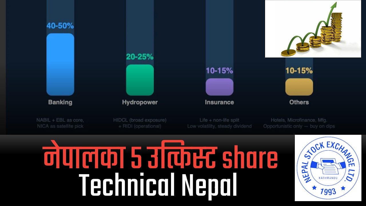 Top 5 Undervalued Shares to Buy Now in Nepal | Best NEPSE Stocks for Long-Term Wealth | NEPALI