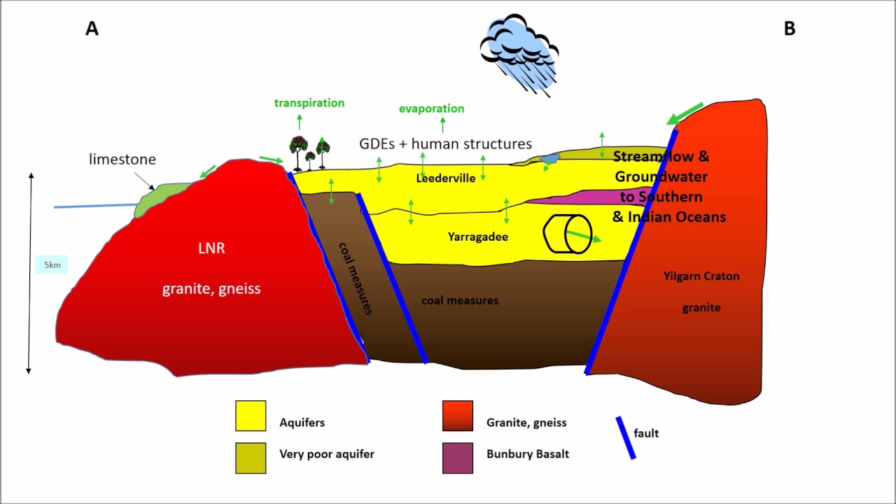Peter Lane South West geology & soils