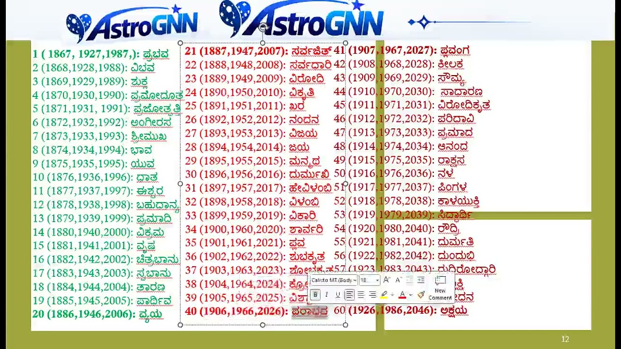ಯುಗಾದಿ 2026 #ಶಾಲಿವಾಹನಶಕೆ 1948 #ಪರಾಭವನಾಮಸಂವತ್ಸರ #ಪಂಚಾಂಗಶ್ರವಣ #ಬಸವೇಶ್ವರ #ಪಂಚಾಂಗ  #parabhava #panchang